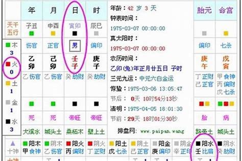 庚辰五行|生辰八字算命、五行喜用神查询（免费测算）